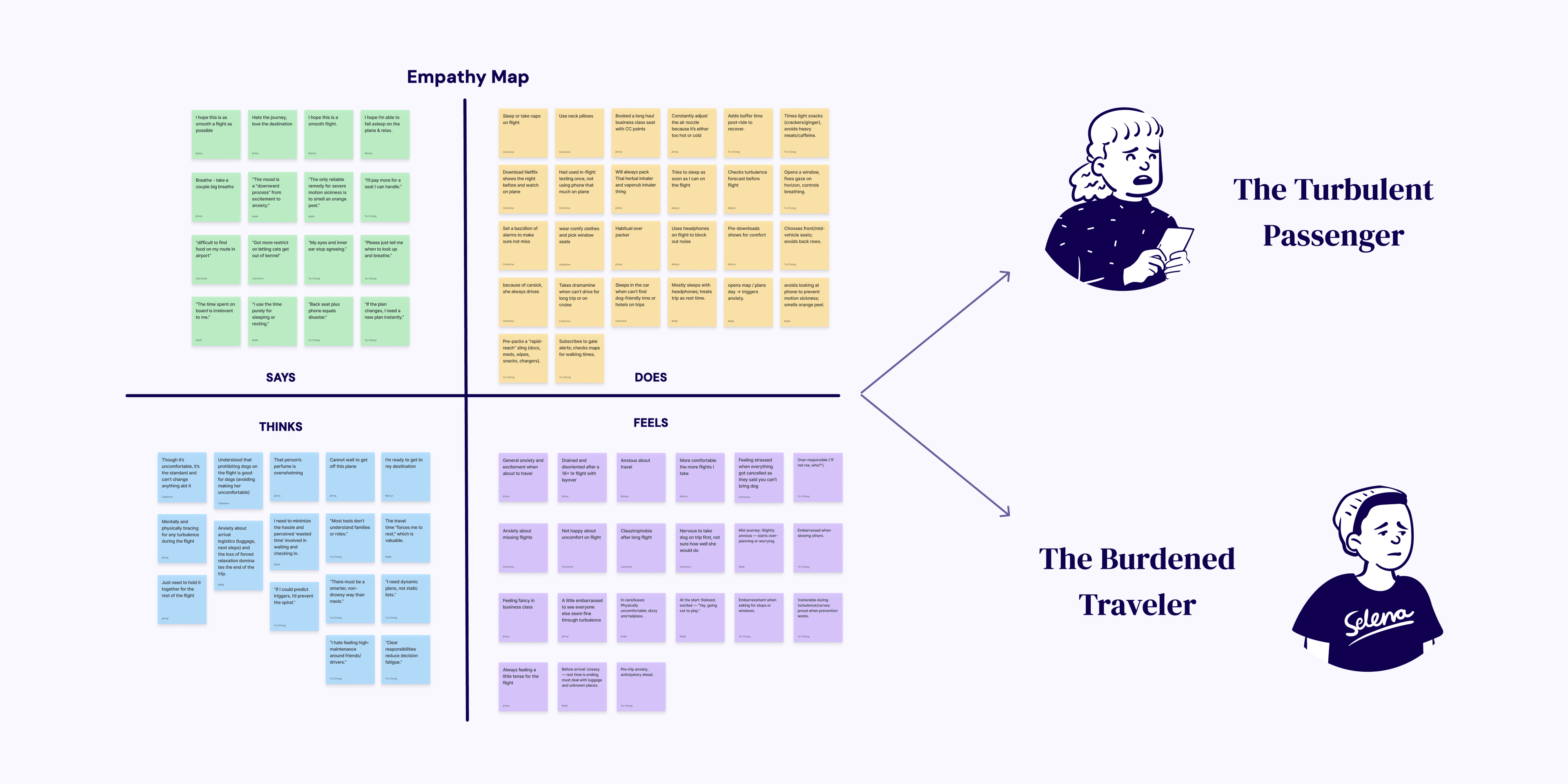Interview and research synthesis data